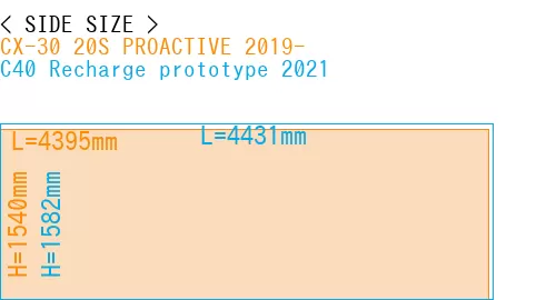 #CX-30 20S PROACTIVE 2019- + C40 Recharge prototype 2021